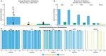 Real-world statistics at two timescales and a mechanism for infant learning of object names